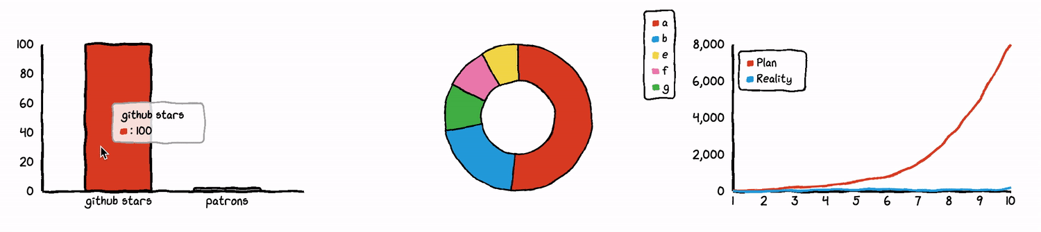 chart.xkcd examples