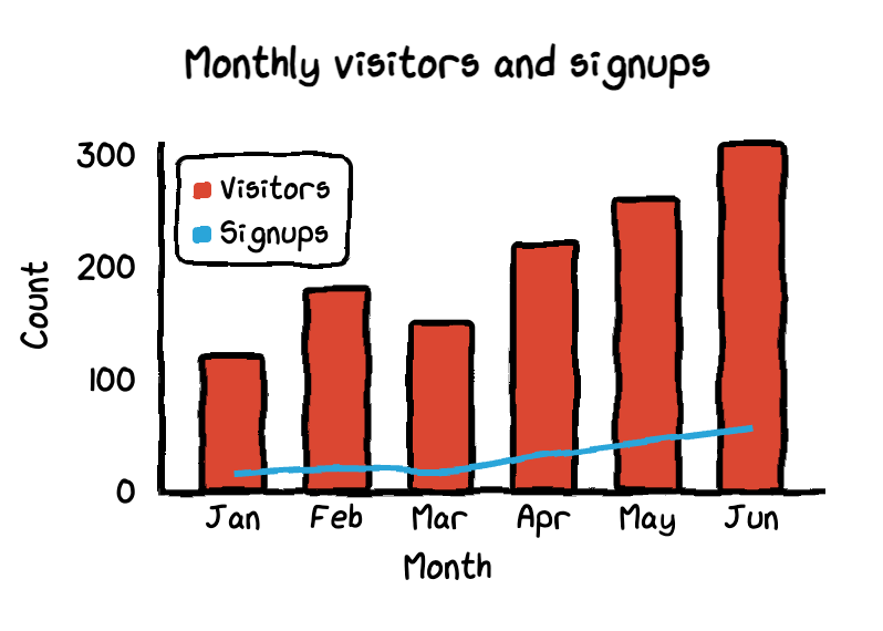 chart.xkcd examples